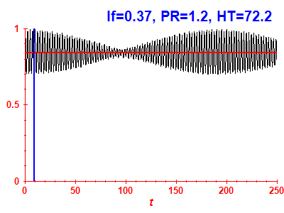 Survival probability